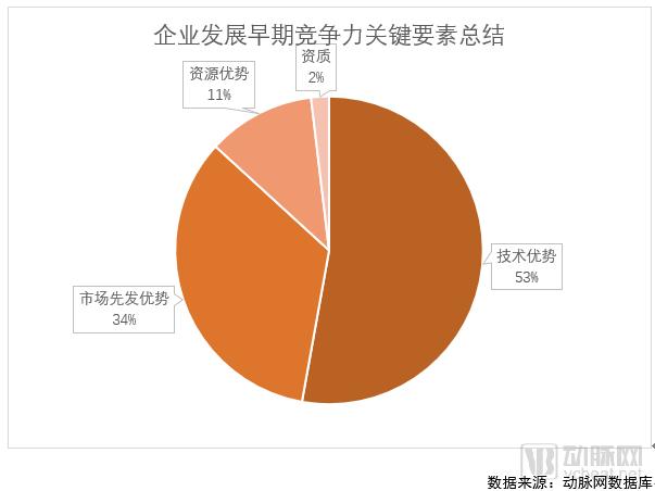 2018未来医疗100强榜单发布,医疗创新企业成长要素分析-肽度TIMEDOO