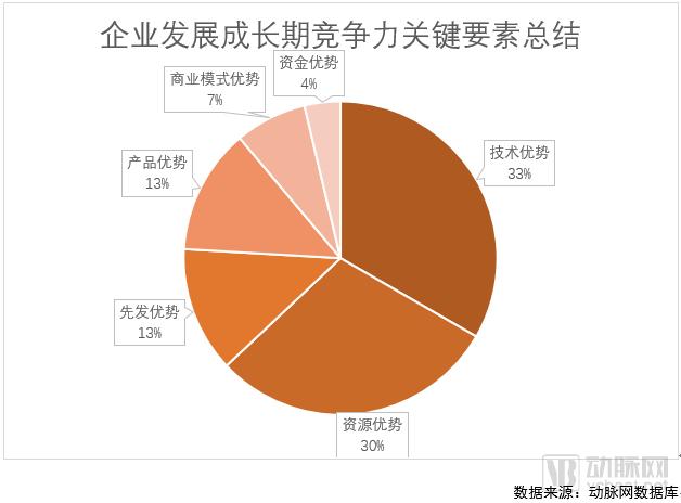 2018未来医疗100强榜单发布,医疗创新企业成长要素分析-肽度TIMEDOO