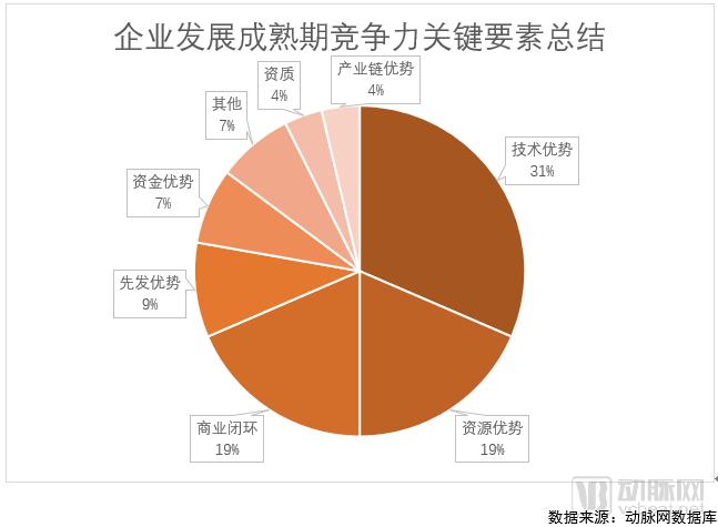 2018未来医疗100强榜单发布,医疗创新企业成长要素分析-肽度TIMEDOO