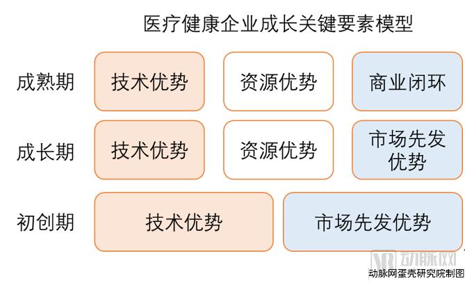 2018未来医疗100强榜单发布,医疗创新企业成长要素分析-肽度TIMEDOO