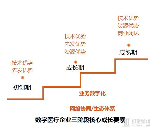 2018未来医疗100强榜单发布,医疗创新企业成长要素分析-肽度TIMEDOO