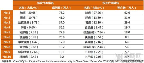 肿瘤基因检测行业研究报告:覆盖诊疗全流程,治疗已成刚需,早筛将有突破-肽度TIMEDOO