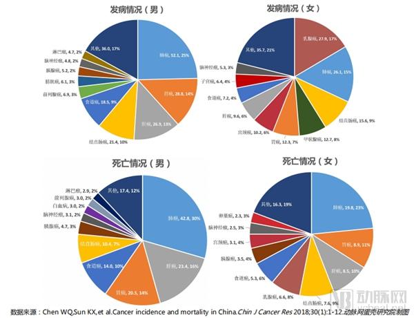 肿瘤基因检测行业研究报告:覆盖诊疗全流程,治疗已成刚需,早筛将有突破-肽度TIMEDOO