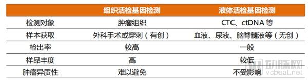 肿瘤基因检测行业研究报告:覆盖诊疗全流程,治疗已成刚需,早筛将有突破-肽度TIMEDOO