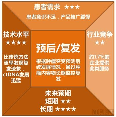 肿瘤基因检测行业研究报告:覆盖诊疗全流程,治疗已成刚需,早筛将有突破-肽度TIMEDOO