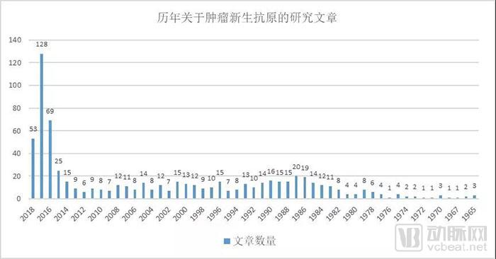 行研 | 肿瘤新生抗原的夜与雾-肽度TIMEDOO