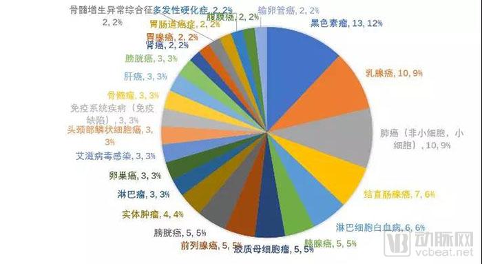 行研 | 肿瘤新生抗原的夜与雾-肽度TIMEDOO