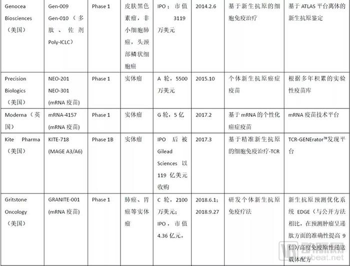 行研 | 肿瘤新生抗原的夜与雾-肽度TIMEDOO