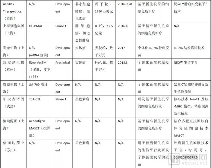 行研 | 肿瘤新生抗原的夜与雾-肽度TIMEDOO