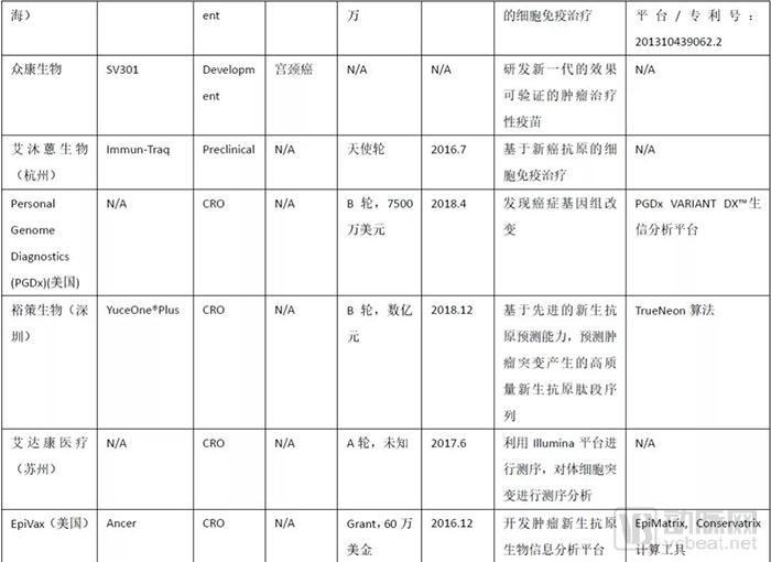 行研 | 肿瘤新生抗原的夜与雾-肽度TIMEDOO
