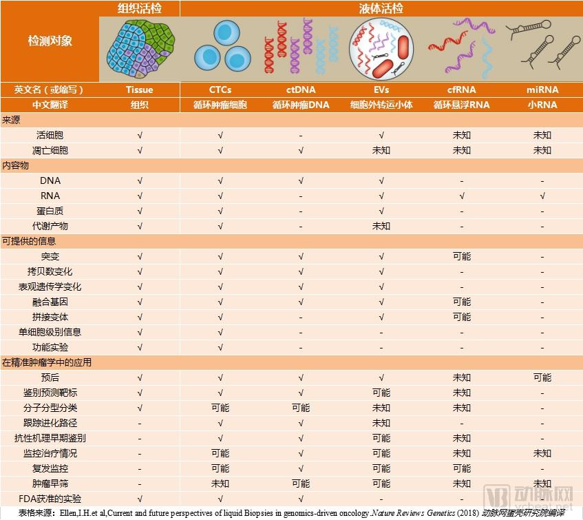 肿瘤基因检测行业研究报告:覆盖诊疗全流程,治疗已成刚需,早筛将有突破-肽度TIMEDOO