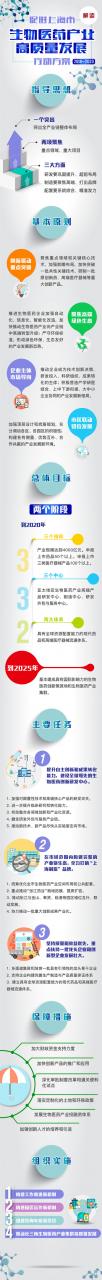 201812051118166191.png 上海发布《促进上海市生物医药产业高质量发展行动方案(2018-2020年)》-肽度TIMEDOO