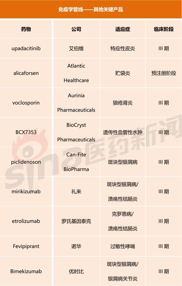 2019新药管线报告(上):肿瘤学&免疫学篇-肽度TIMEDOO