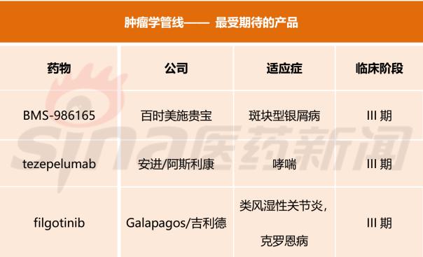 2019新药管线报告(上):肿瘤学&免疫学篇-肽度TIMEDOO
