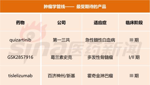 2019新药管线报告(上):肿瘤学&免疫学篇-肽度TIMEDOO