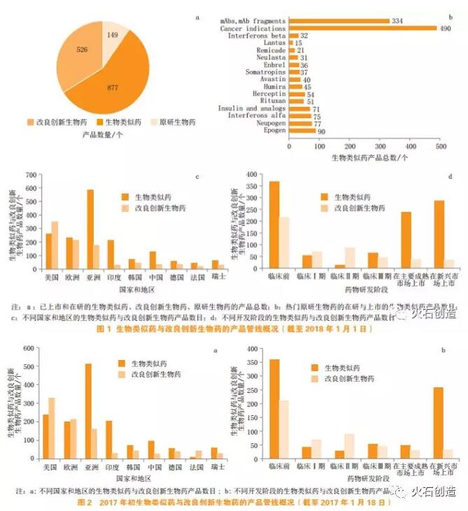 QQ截图20181210100451.jpg 生物类似药与改良创新生物药的产业态势对比分析(上)-肽度TIMEDOO