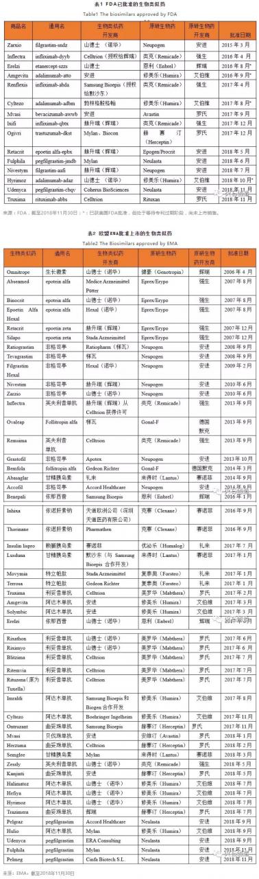 火.jpg 生物类似药与改良创新生物药的产业态势对比分析(上)-肽度TIMEDOO