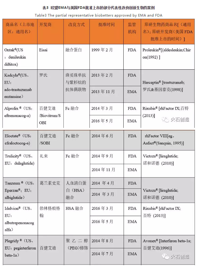 火石.jpg 生物类似药与改良创新生物药的产业态势对比分析(上)-肽度TIMEDOO