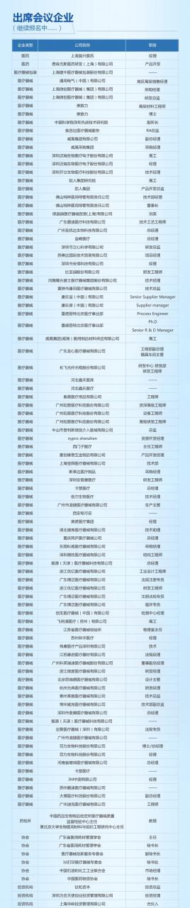 年度盘点 | 2018年医疗器械行业十大事件-肽度TIMEDOO