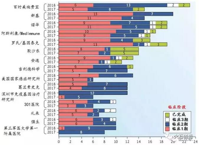 肿瘤免疫疗法行业现状分析-肽度TIMEDOO