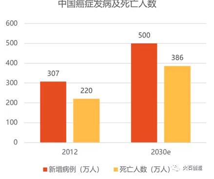 肿瘤免疫疗法行业现状分析-肽度TIMEDOO