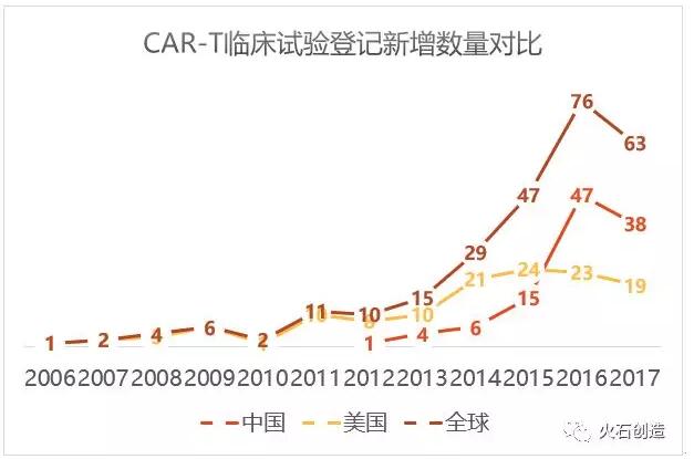 肿瘤免疫疗法行业现状分析-肽度TIMEDOO