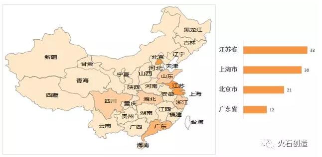 肿瘤免疫疗法行业现状分析-肽度TIMEDOO