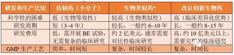 QQ截图20181213111852.jpg 生物类似药与改良创新生物药的产业态势对比分析(下)-肽度TIMEDOO