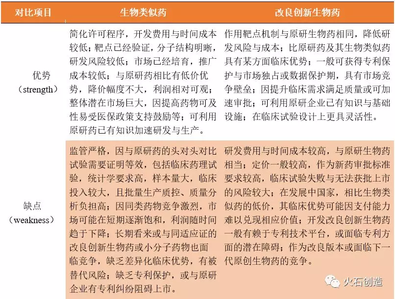 微信图片_20181213111921.png 生物类似药与改良创新生物药的产业态势对比分析(下)-肽度TIMEDOO
