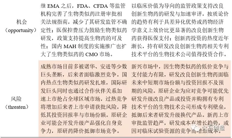 微信图片_20181213111926.png 生物类似药与改良创新生物药的产业态势对比分析(下)-肽度TIMEDOO