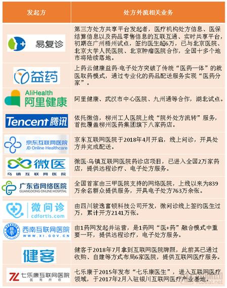 处方共享平台详解，“独角兽”要解决的痛点有哪些？-肽度TIMEDOO