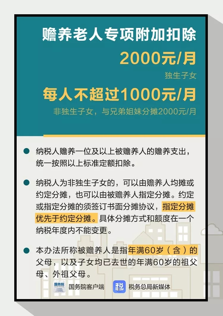 15.jpg 个税新规中的大病医疗如何抵扣(附个人所得税专项附加扣除操作办法)-肽度TIMEDOO