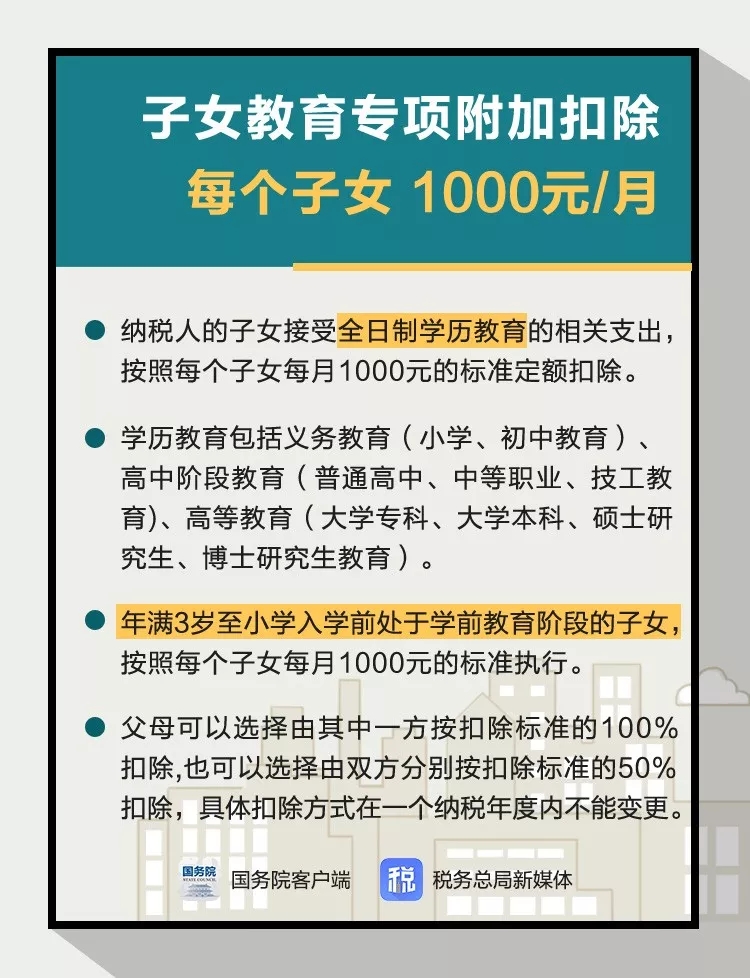 2-3.jpg 个税新规中的大病医疗如何抵扣(附个人所得税专项附加扣除操作办法)-肽度TIMEDOO