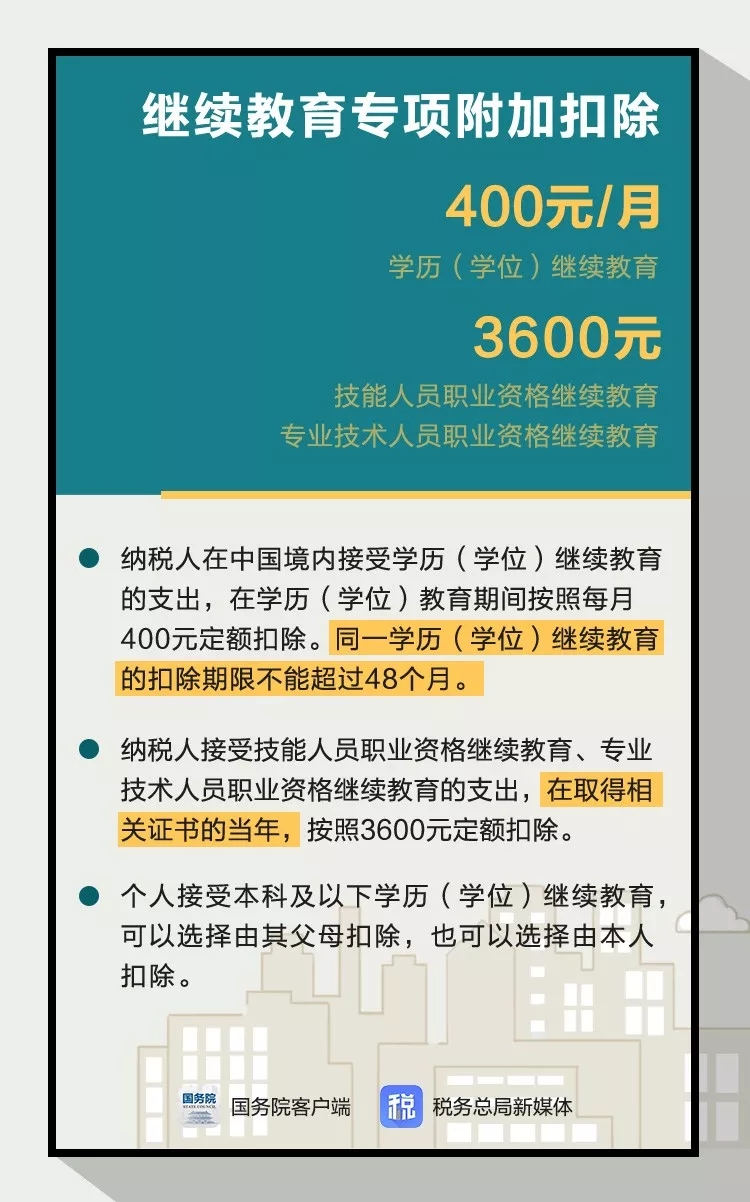 2-4.jpg 个税新规中的大病医疗如何抵扣(附个人所得税专项附加扣除操作办法)-肽度TIMEDOO