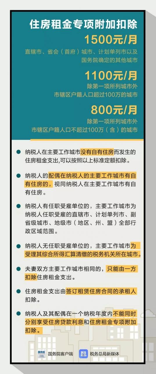 14.jpg 个税新规中的大病医疗如何抵扣(附个人所得税专项附加扣除操作办法)-肽度TIMEDOO