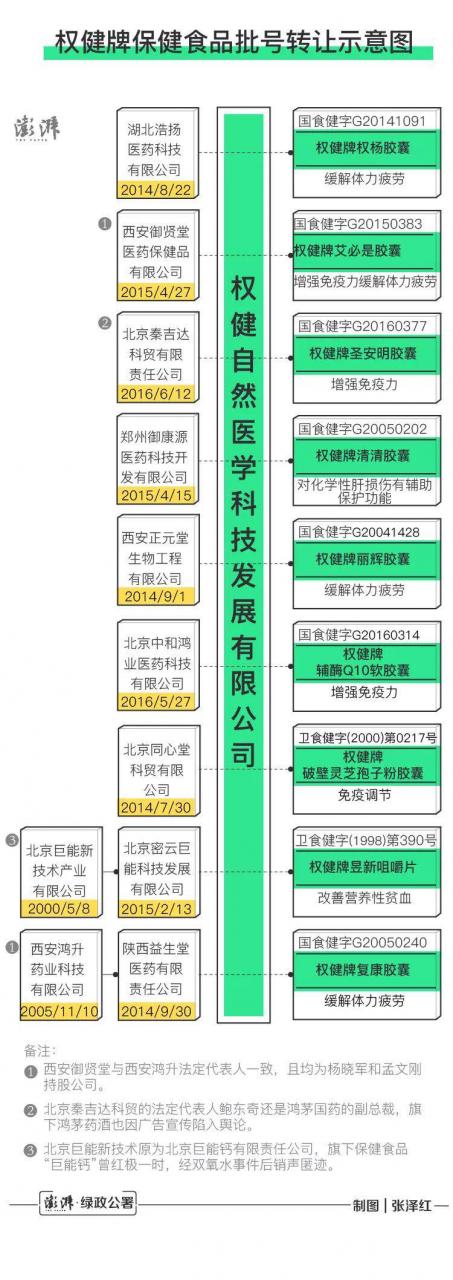 深扒权健:和鸿茅药酒关系不一般-肽度TIMEDOO