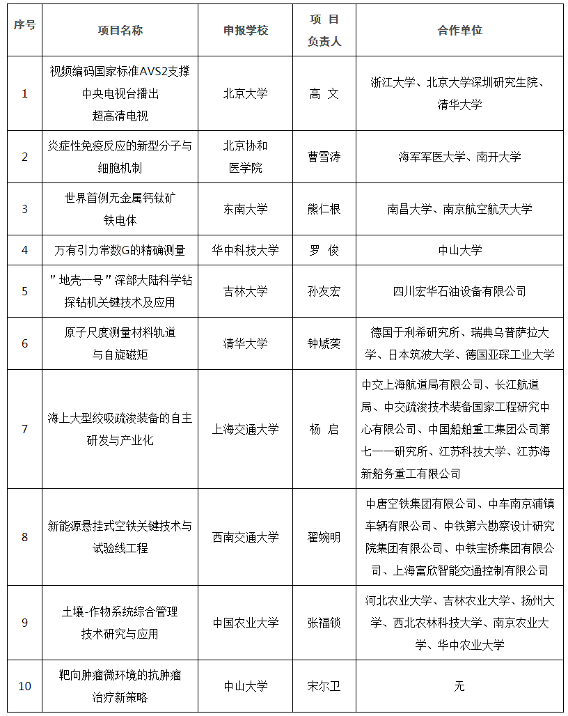 曹雪涛、宋尔卫入选!2018“中国高等学校十大科技进展”出炉-肽度TIMEDOO