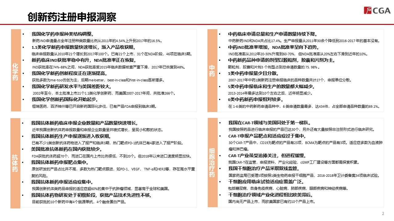 《2018中国创新药产业发展白皮书》(附146页报告全文下载链接)-肽度TIMEDOO