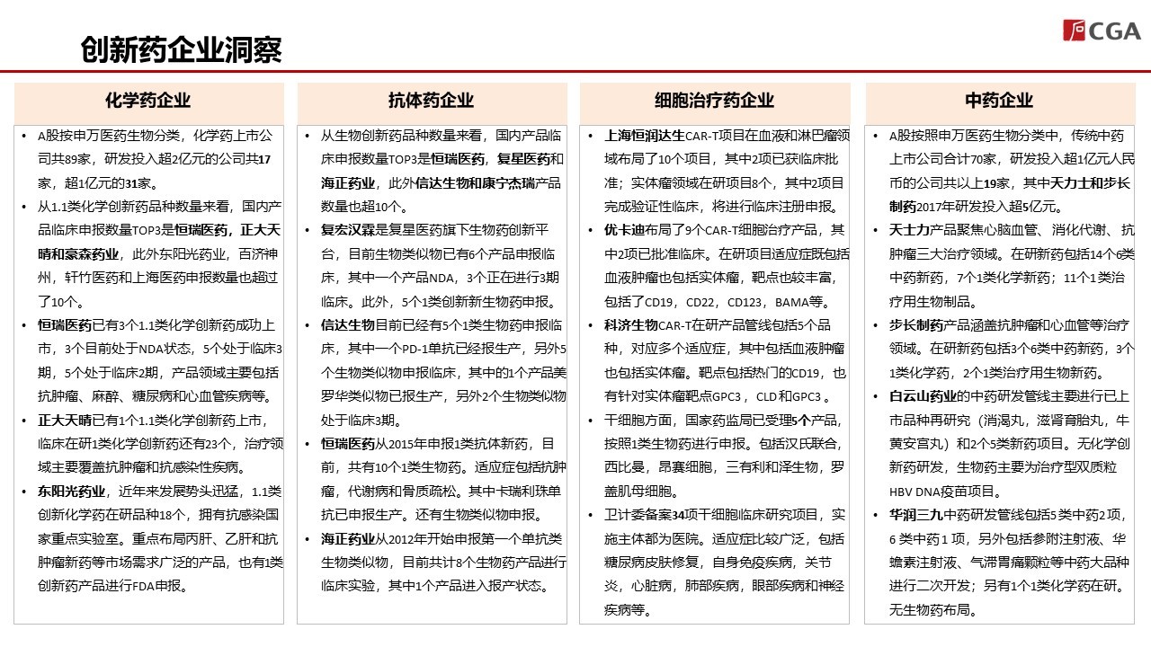 《2018中国创新药产业发展白皮书》(附146页报告全文下载链接)-肽度TIMEDOO