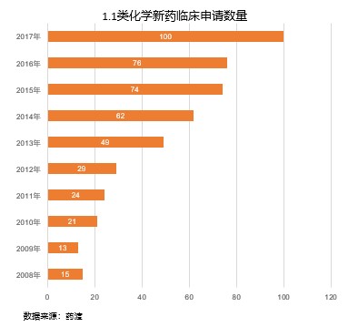 《2018中国创新药产业发展白皮书》(附146页报告全文下载链接)-肽度TIMEDOO