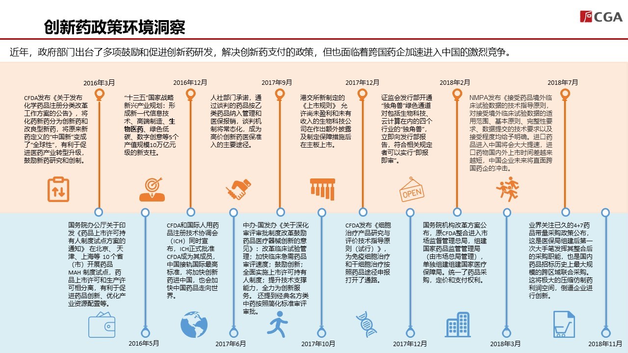 《2018中国创新药产业发展白皮书》(附146页报告全文下载链接)-肽度TIMEDOO