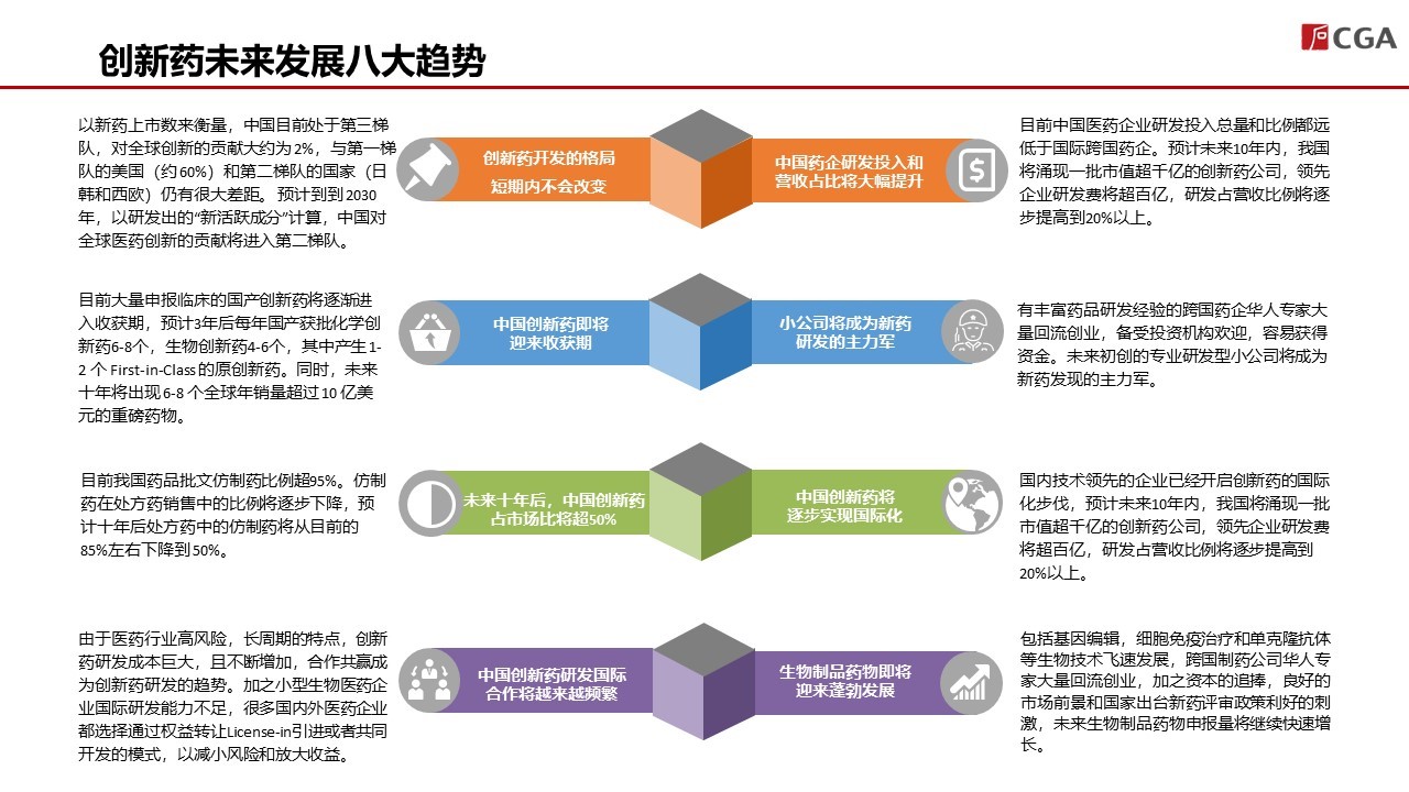 《2018中国创新药产业发展白皮书》(附146页报告全文下载链接)-肽度TIMEDOO