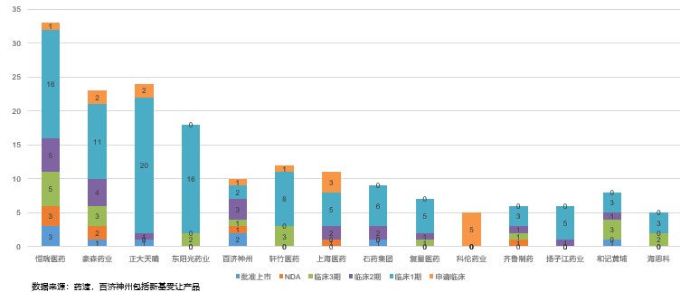 《2018中国创新药产业发展白皮书》(附146页报告全文下载链接)-肽度TIMEDOO