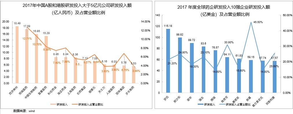 《2018中国创新药产业发展白皮书》(附146页报告全文下载链接)-肽度TIMEDOO