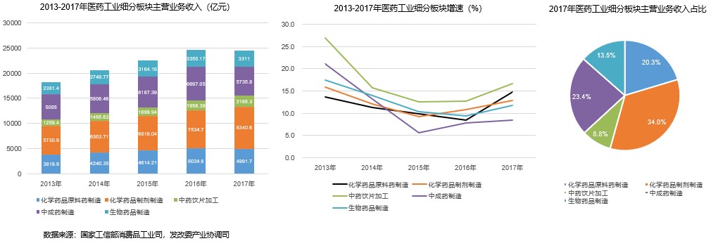 《2018中国创新药产业发展白皮书》(附146页报告全文下载链接)-肽度TIMEDOO