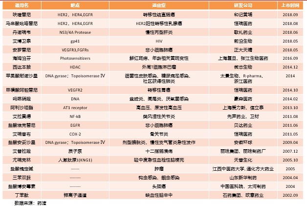 《2018中国创新药产业发展白皮书》(附146页报告全文下载链接)-肽度TIMEDOO