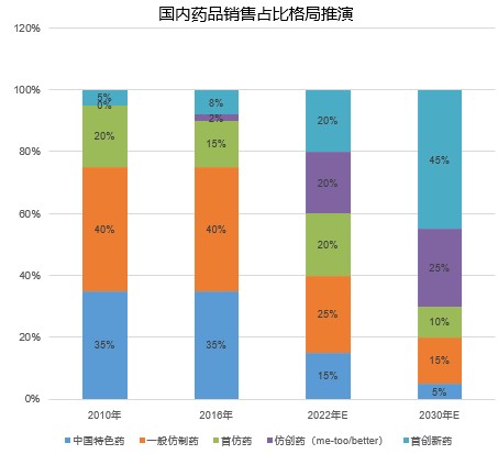 《2018中国创新药产业发展白皮书》(附146页报告全文下载链接)-肽度TIMEDOO