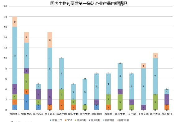 《2018中国创新药产业发展白皮书》(附146页报告全文下载链接)-肽度TIMEDOO