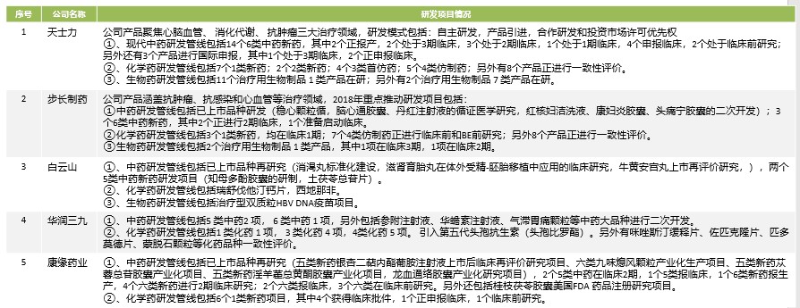 《2018中国创新药产业发展白皮书》（附146页报告全文下载链接）-肽度TIMEDOO