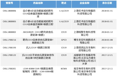 《2018中国创新药产业发展白皮书》(附146页报告全文下载链接)-肽度TIMEDOO